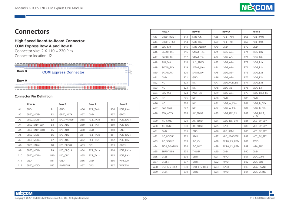 Connectors, Com express connector, Appendix b: ices 270 com express cpu module | Row b row a, Connector pin definition | NEXCOM VTC 6100 User Manual | Page 80 / 116