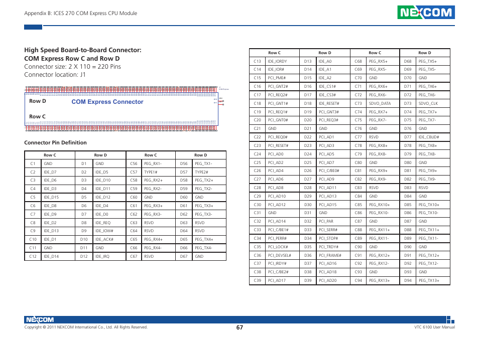 Appendix b: ices 270 com express cpu module, Row d row c connector pin definition | NEXCOM VTC 6100 User Manual | Page 82 / 116