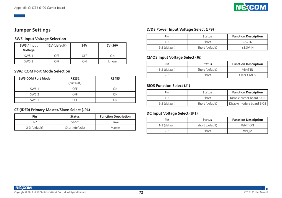 Jumper settings | NEXCOM VTC 6100 User Manual | Page 87 / 116