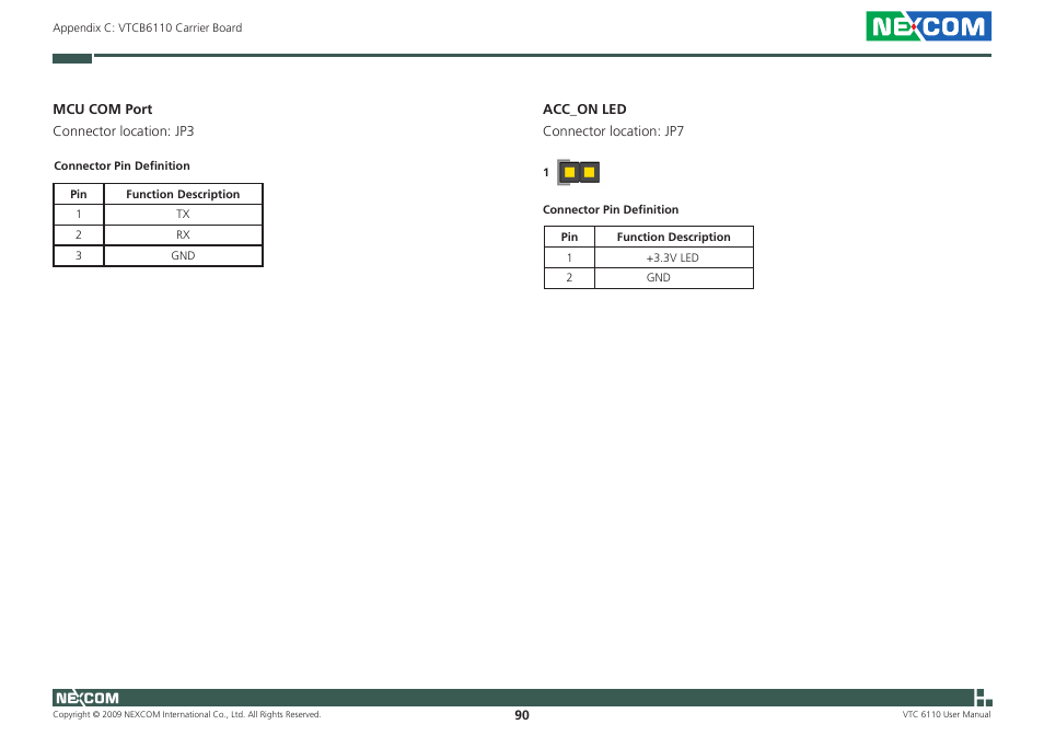 NEXCOM VTC 6110 User Manual | Page 104 / 117