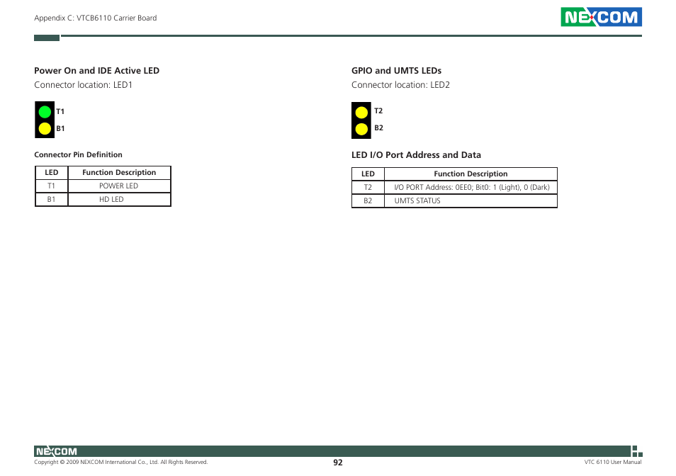 NEXCOM VTC 6110 User Manual | Page 106 / 117