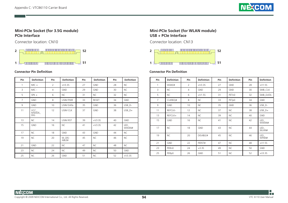 NEXCOM VTC 6110 User Manual | Page 108 / 117