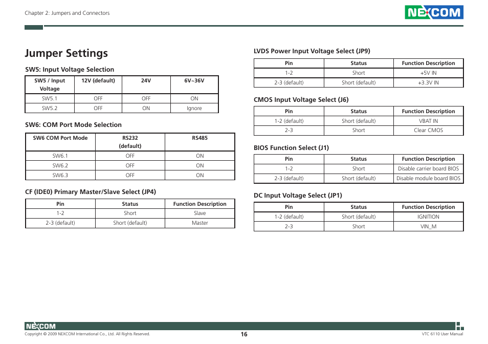 Jumper settings | NEXCOM VTC 6110 User Manual | Page 30 / 117