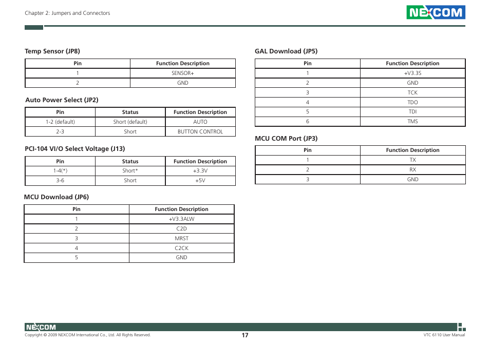 NEXCOM VTC 6110 User Manual | Page 31 / 117