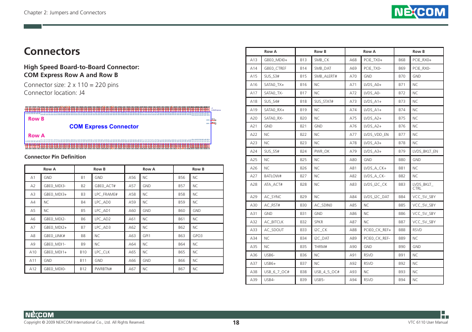 Connectors, Com express connector, Chapter 2: jumpers and connectors | Connector pin definition, Row b row a | NEXCOM VTC 6110 User Manual | Page 32 / 117