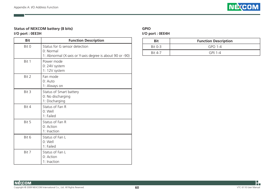 NEXCOM VTC 6110 User Manual | Page 74 / 117