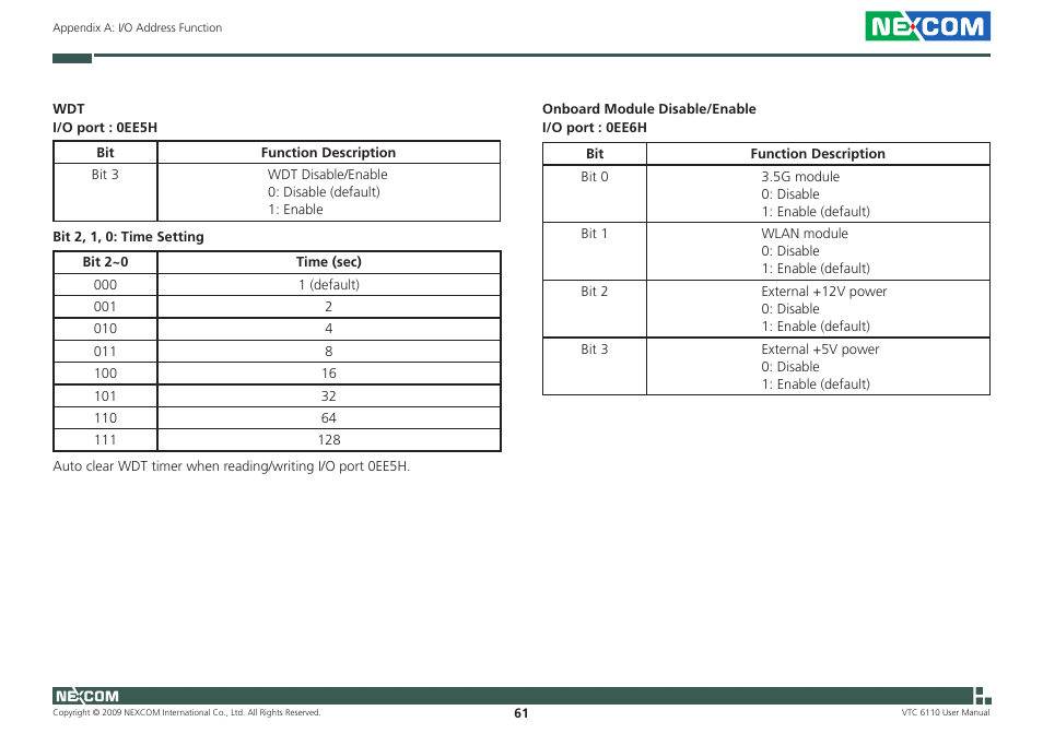 NEXCOM VTC 6110 User Manual | Page 75 / 117