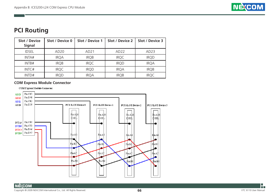 Pci routing | NEXCOM VTC 6110 User Manual | Page 80 / 117