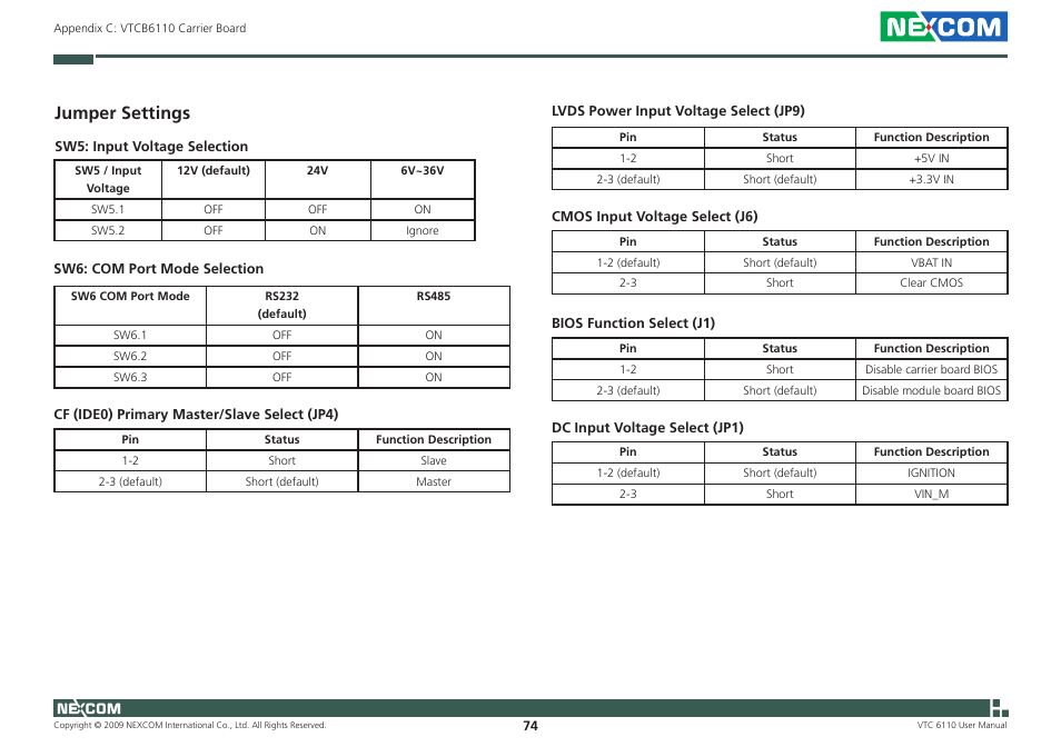 Jumper settings | NEXCOM VTC 6110 User Manual | Page 88 / 117