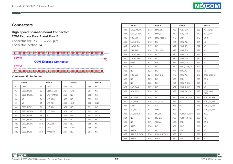 Connectors, Com express connector, Appendix c: vtcb6110 carrier board | Connector pin definition, Row b row a | NEXCOM VTC 6110 User Manual | Page 90 / 117