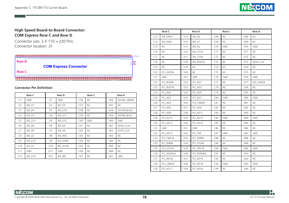 Appendix c: vtcb6110 carrier board, Row d row c connector pin definition | NEXCOM VTC 6110 User Manual | Page 92 / 117
