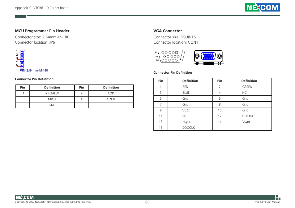 NEXCOM VTC 6110 User Manual | Page 97 / 117