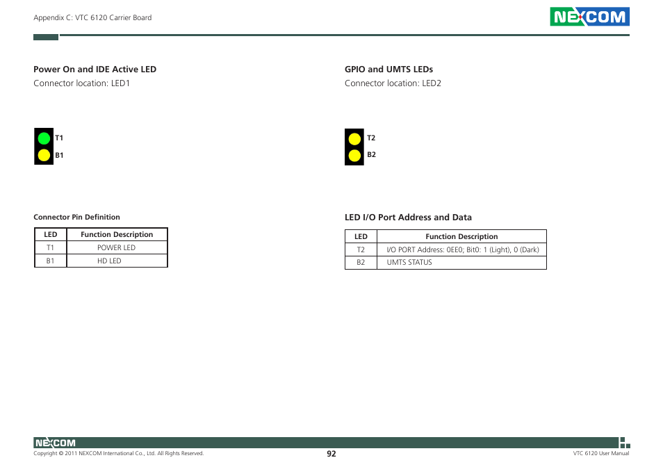 NEXCOM VTC 6120 User Manual | Page 105 / 116