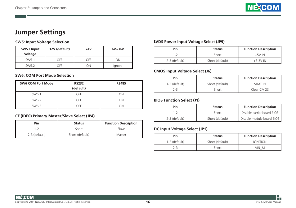 Jumper settings | NEXCOM VTC 6120 User Manual | Page 30 / 116