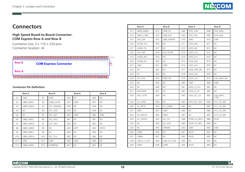 Connectors, Com express connector, Chapter 2: jumpers and connectors | Connector pin definition, Row b row a | NEXCOM VTC 6120 User Manual | Page 32 / 116