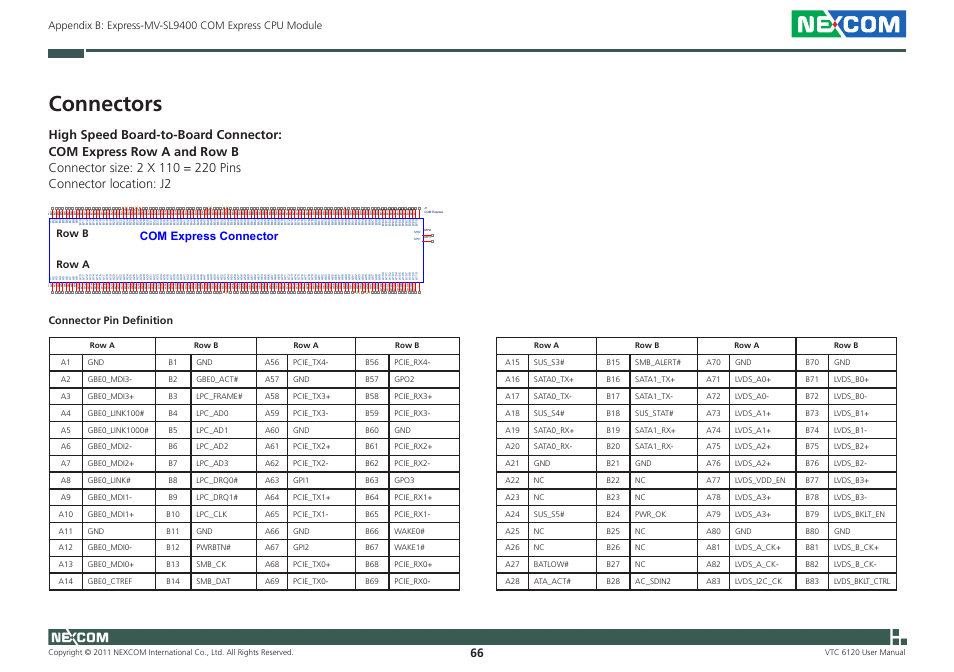 Connectors, Com express connector, Row b row a | Connector pin definition | NEXCOM VTC 6120 User Manual | Page 80 / 116