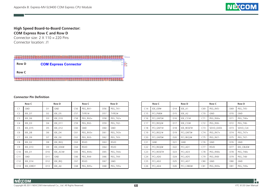 Row d row c connector pin definition | NEXCOM VTC 6120 User Manual | Page 82 / 116