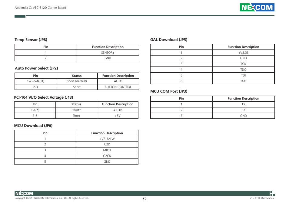 NEXCOM VTC 6120 User Manual | Page 88 / 116