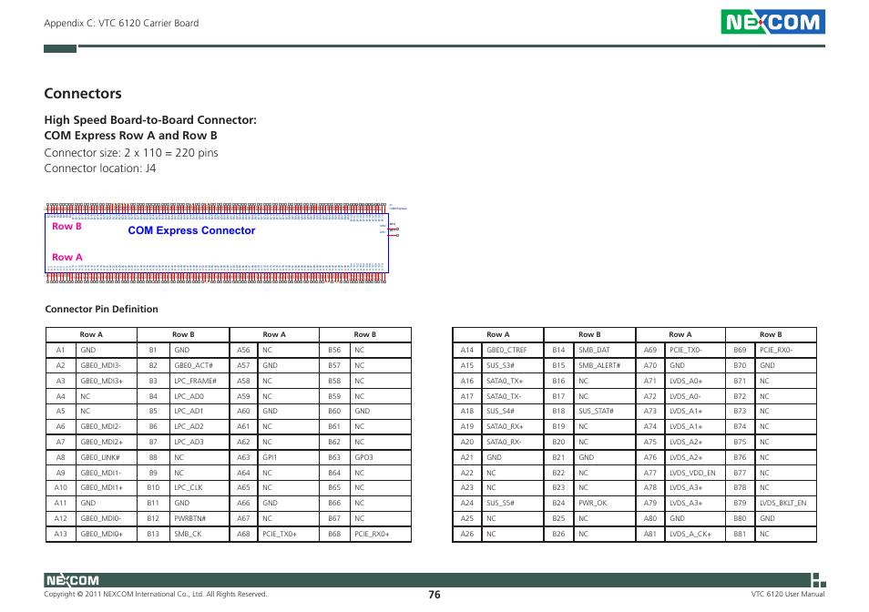 Connectors, Com express connector, Appendix c: vtc 6120 carrier board | Connector pin definition, Row b row a | NEXCOM VTC 6120 User Manual | Page 89 / 116