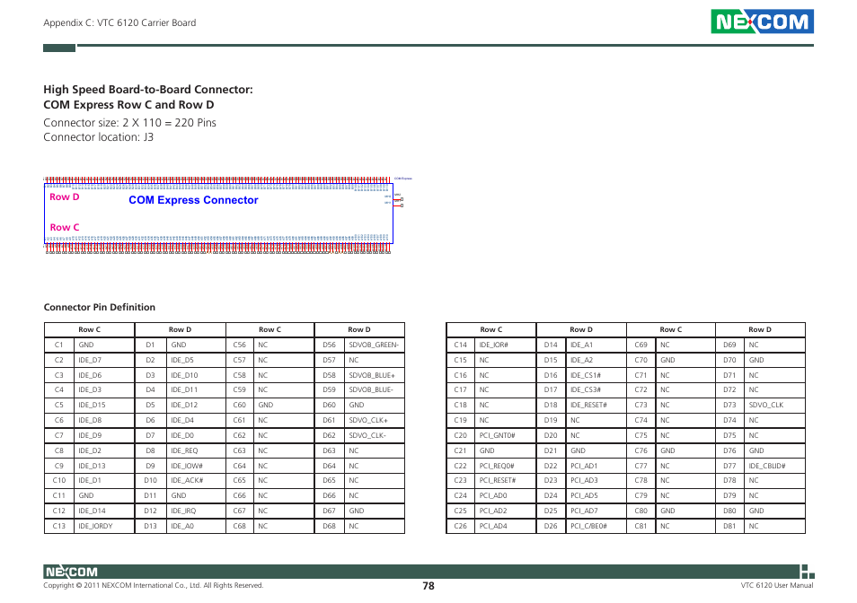 Appendix c: vtc 6120 carrier board, Row d row c connector pin definition | NEXCOM VTC 6120 User Manual | Page 91 / 116