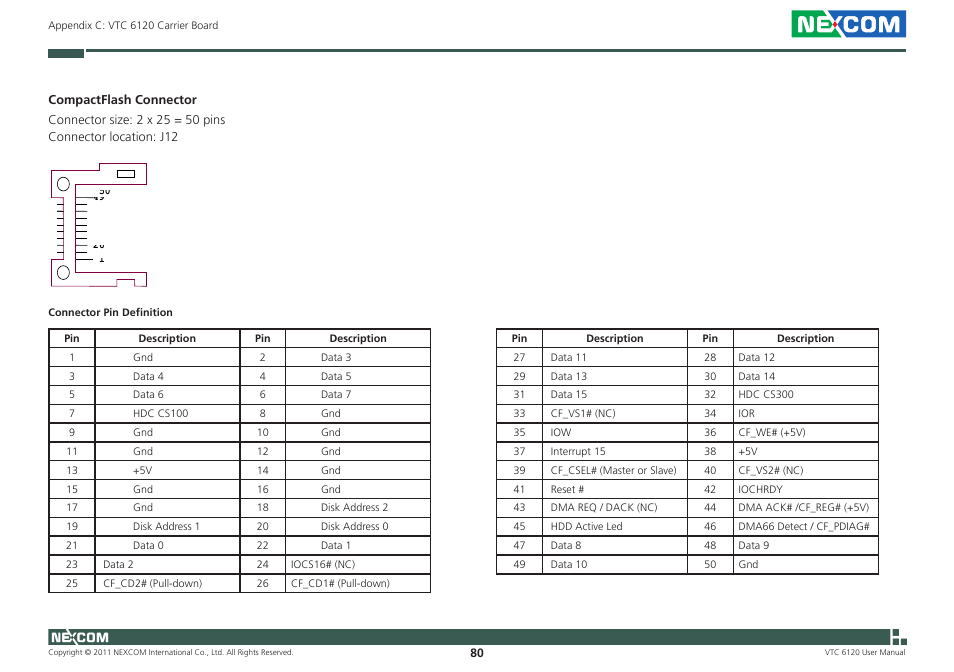 NEXCOM VTC 6120 User Manual | Page 93 / 116