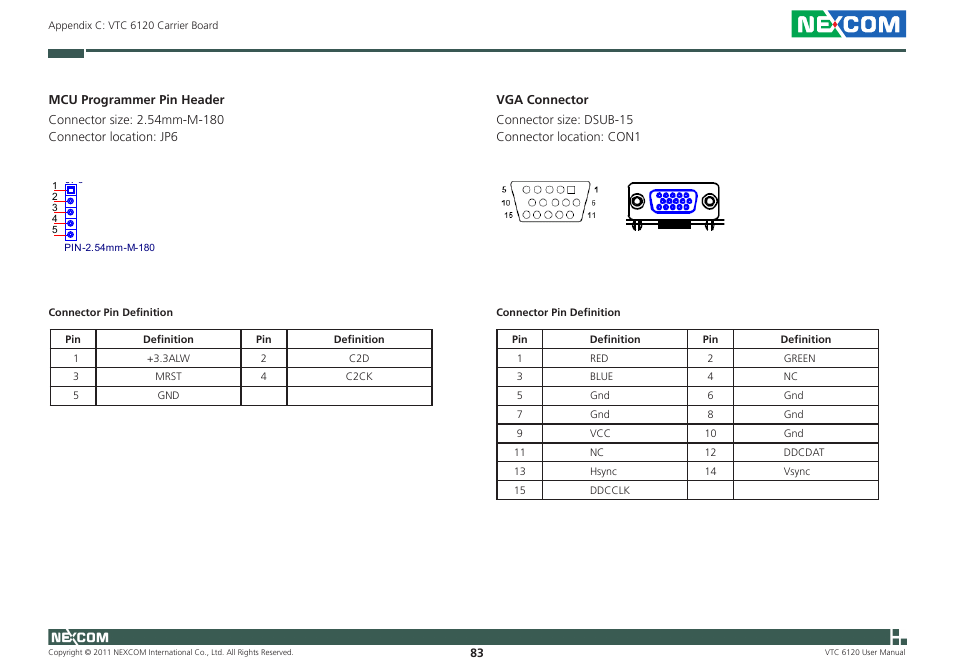 NEXCOM VTC 6120 User Manual | Page 96 / 116