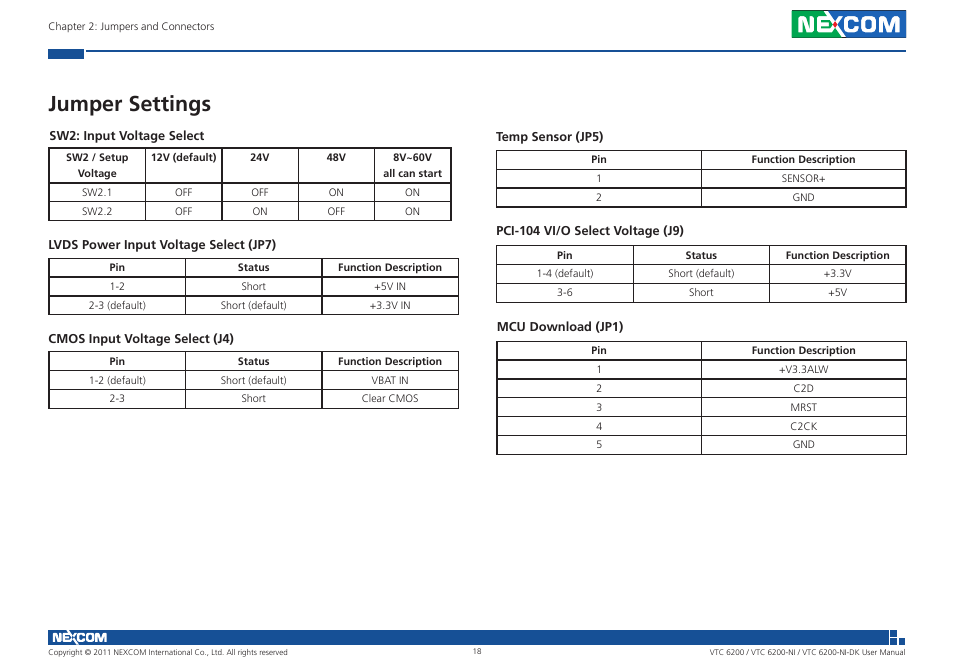 Jumper settings | NEXCOM VTC 6200 User Manual | Page 31 / 81