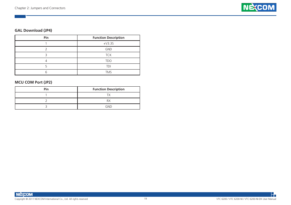 NEXCOM VTC 6200 User Manual | Page 32 / 81