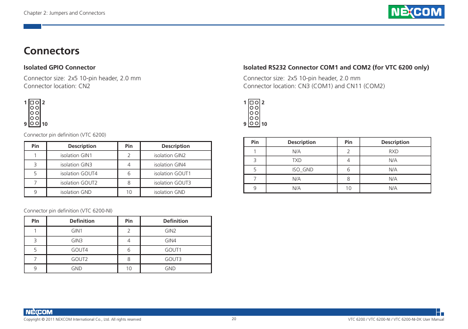 Connectors | NEXCOM VTC 6200 User Manual | Page 33 / 81