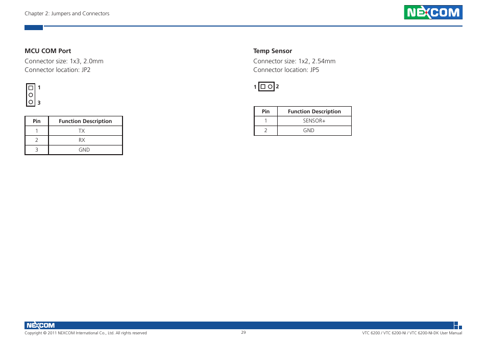 NEXCOM VTC 6200 User Manual | Page 42 / 81