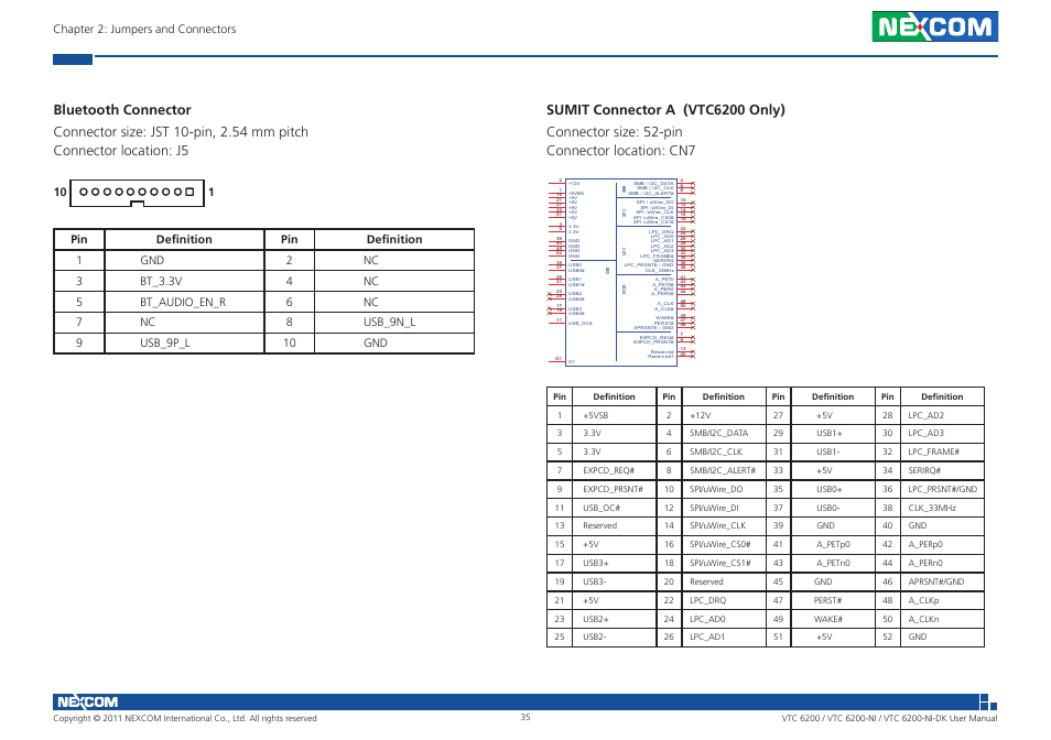 Chapter 2: jumpers and connectors | NEXCOM VTC 6200 User Manual | Page 48 / 81