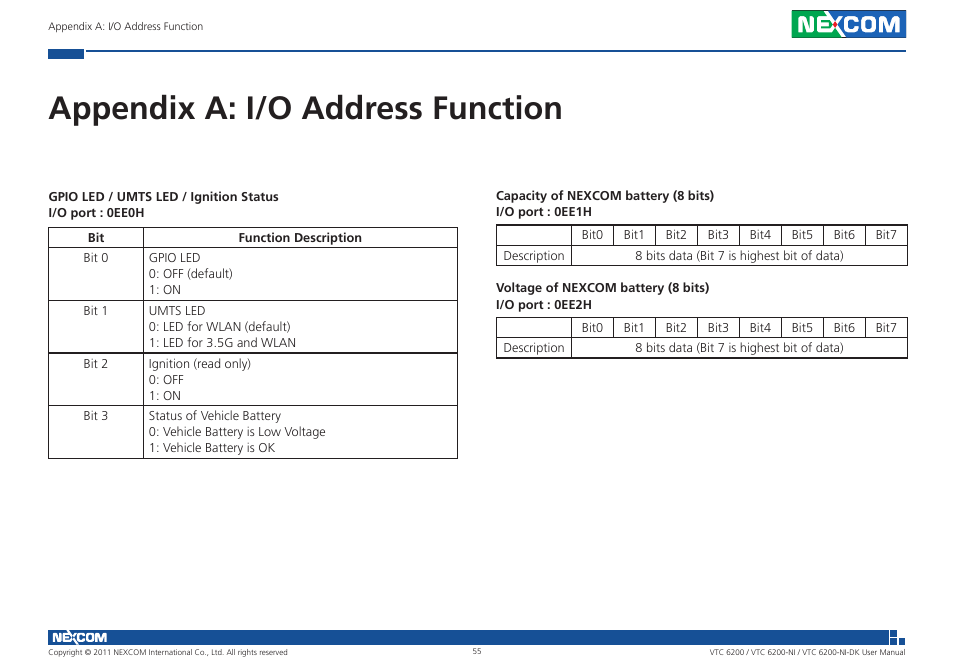 Appendix a: i/o address function | NEXCOM VTC 6200 User Manual | Page 68 / 81