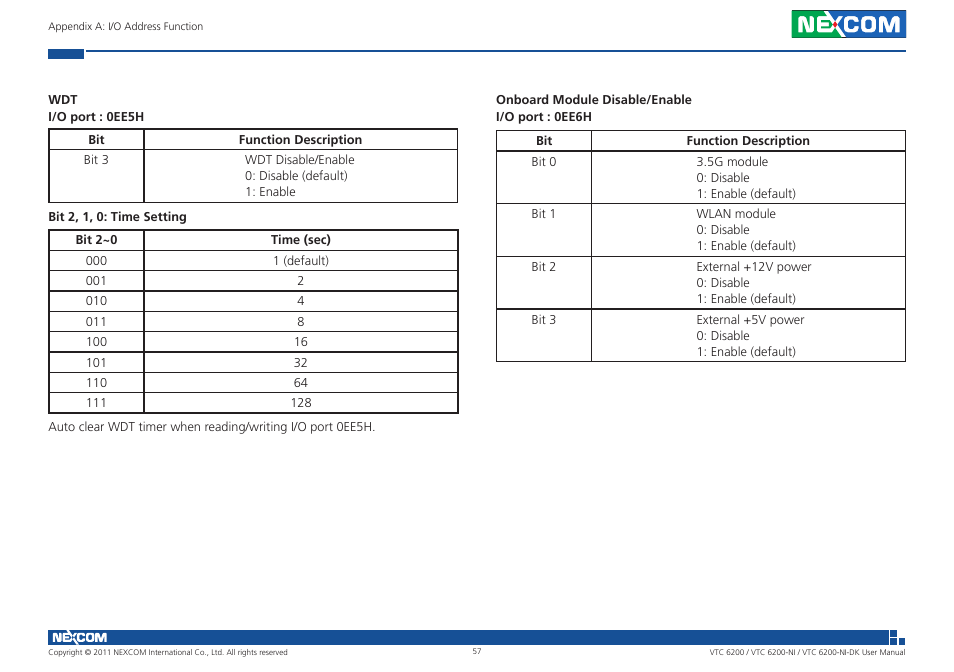 NEXCOM VTC 6200 User Manual | Page 70 / 81