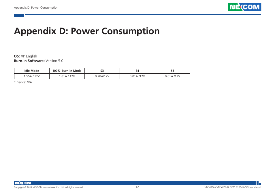 Appendix d: power consumption | NEXCOM VTC 6200 User Manual | Page 80 / 81