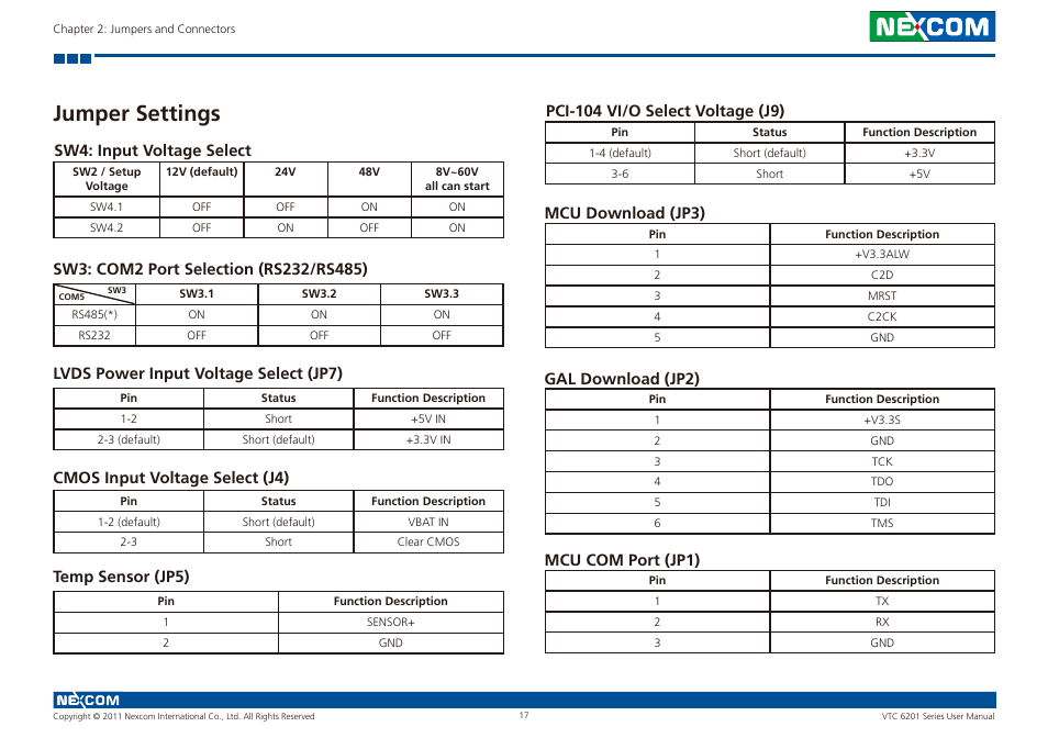 Jumper settings, Cmos input voltage select (j4), Temp sensor (jp5) | Mcu download (jp3), Gal download (jp2), Mcu com port (jp1), Pci-104 vi/o select voltage (j9) | NEXCOM VTC 6201 User Manual | Page 31 / 76