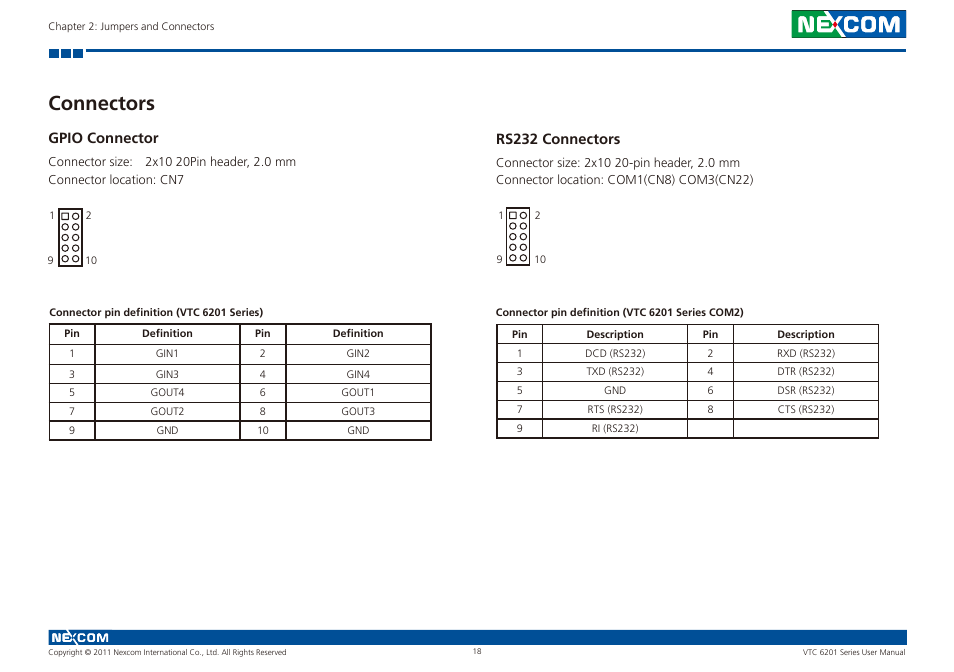 Connectors, Gpio connector, Rs232 connectors | NEXCOM VTC 6201 User Manual | Page 32 / 76