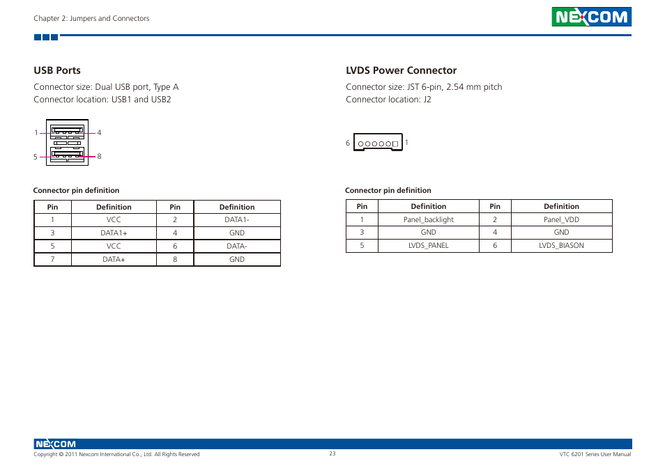 Usb ports, Lvds power connector | NEXCOM VTC 6201 User Manual | Page 37 / 76