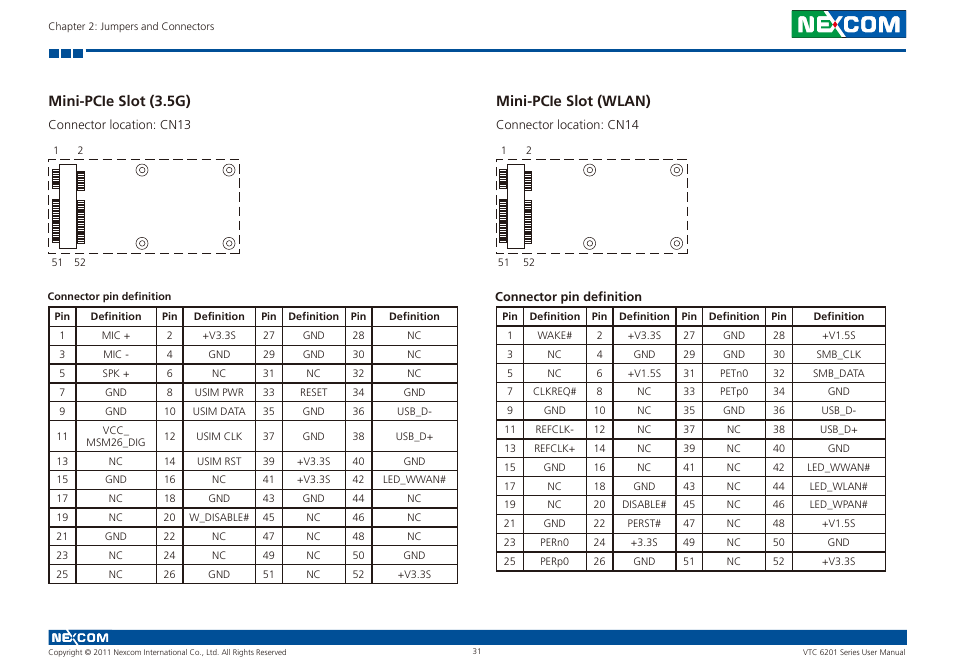 Mini-pcie slot (3.5g), Mini-pcie slot (wlan) | NEXCOM VTC 6201 User Manual | Page 45 / 76