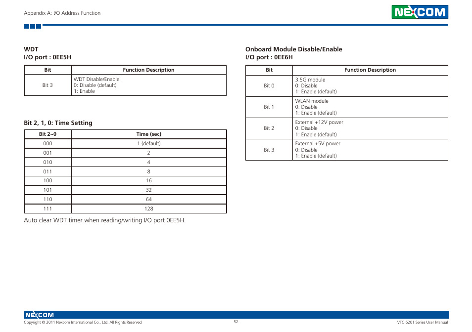 NEXCOM VTC 6201 User Manual | Page 66 / 76
