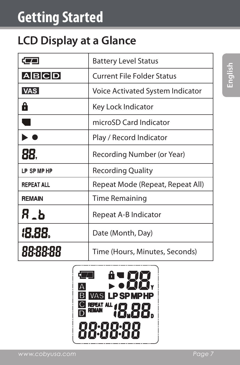 Lcd display at a glance, Getting started | COBY electronic CXR190-1G User Manual | Page 7 / 116