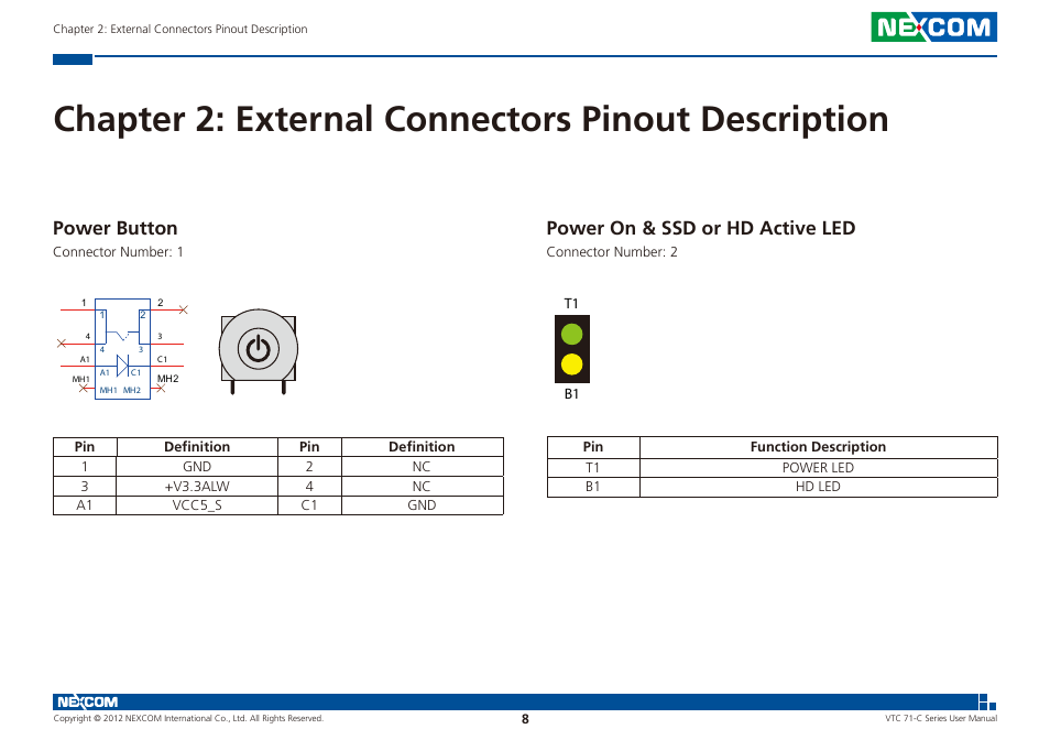 Chapter 2: external connectors pinout description, Power button power on & ssd or hd active led, Power button | Power on & ssd or hd active led | NEXCOM VTC 7100-C8SK User Manual | Page 22 / 110