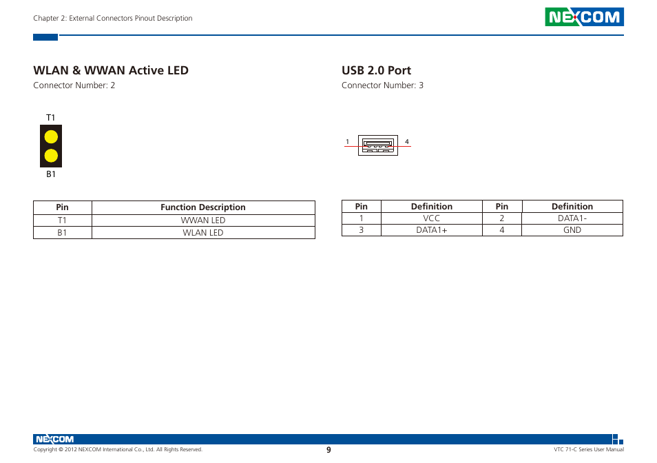 Wlan & wwan active led usb 2.0 port, Usb 2.0 port, Wlan & wwan active led | NEXCOM VTC 7100-C8SK User Manual | Page 23 / 110