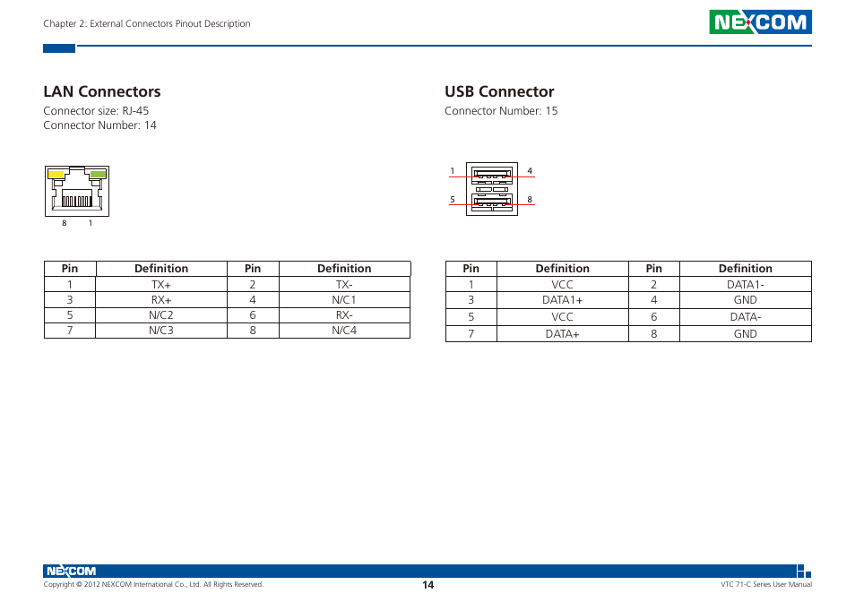 Lan connectors usb connector, Lan connectors, Usb connector | NEXCOM VTC 7100-C8SK User Manual | Page 28 / 110