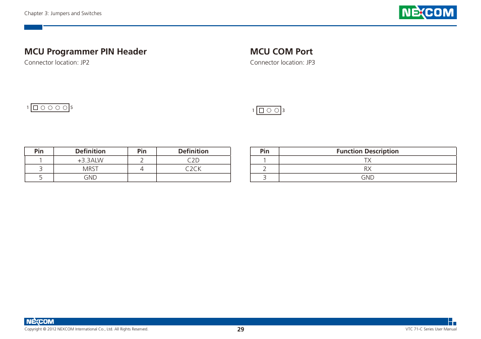Mcu programmer pin header mcu com port, Mcu programmer pin header, Mcu com port | NEXCOM VTC 7100-C8SK User Manual | Page 43 / 110
