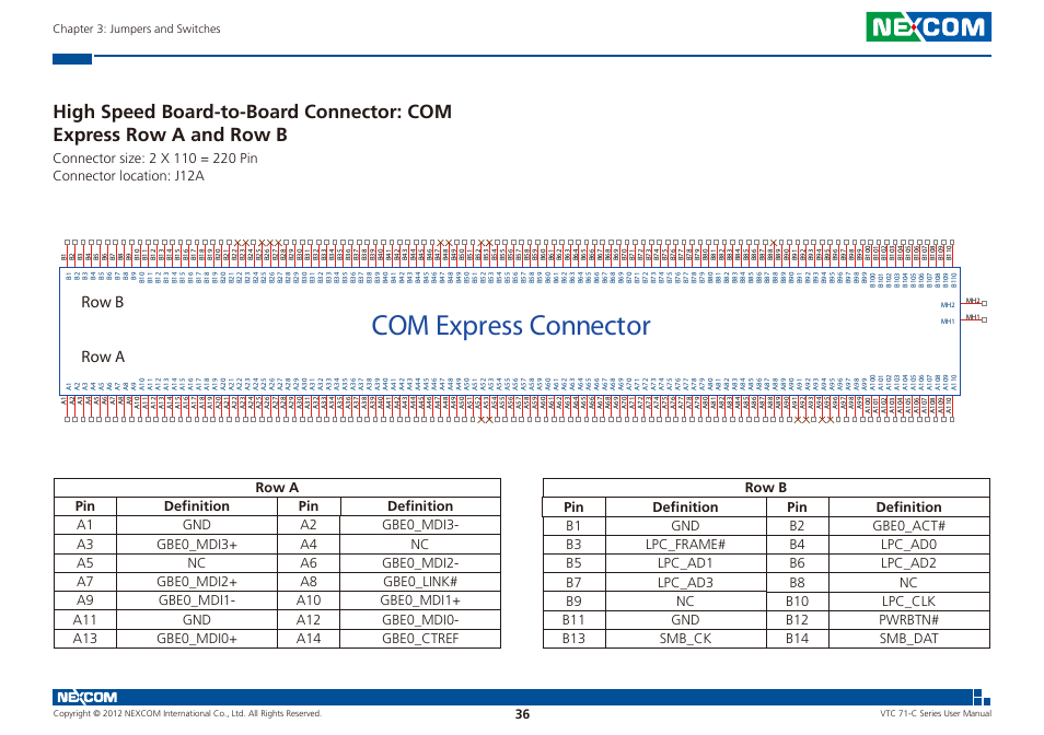 Com express connector, Row b row a, Chapter 3: jumpers and switches | NEXCOM VTC 7100-C8SK User Manual | Page 50 / 110