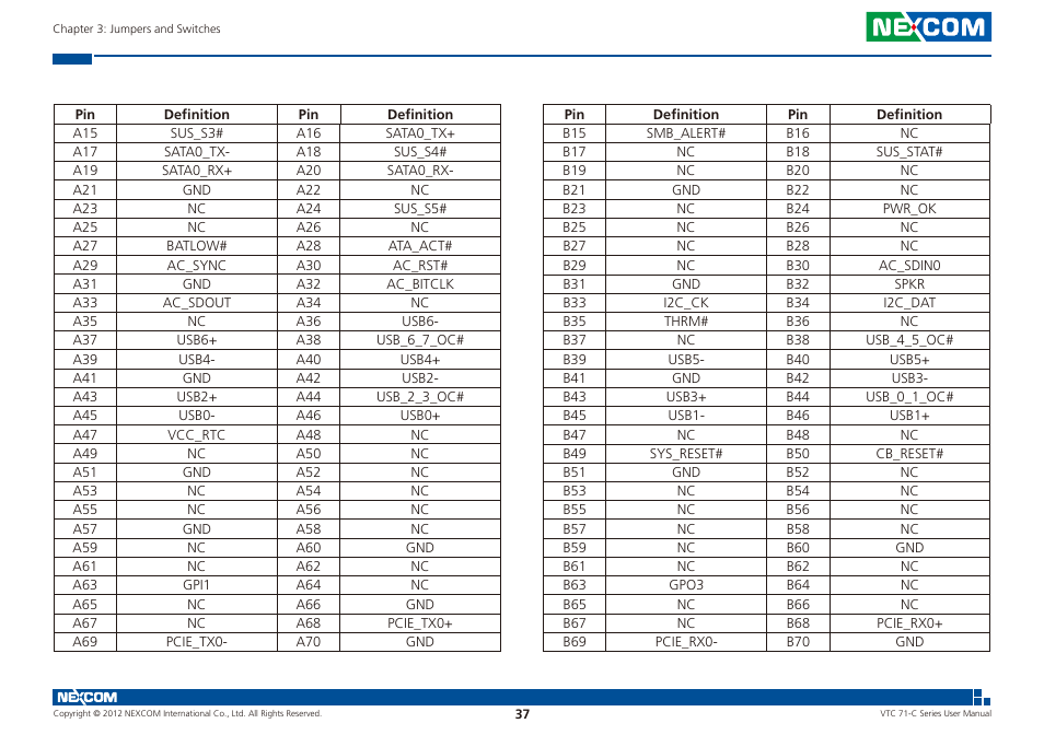 NEXCOM VTC 7100-C8SK User Manual | Page 51 / 110