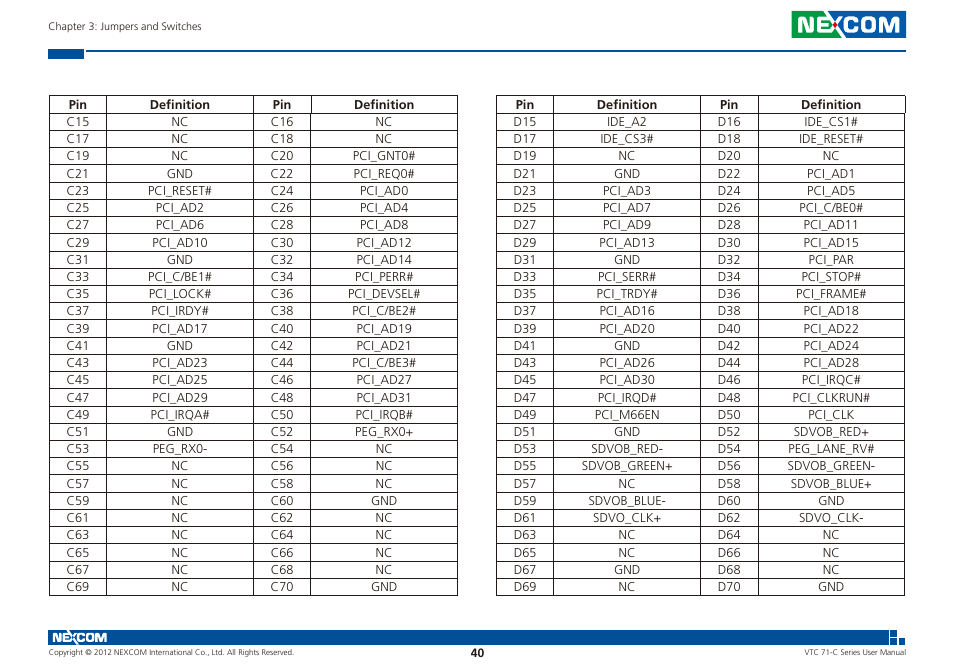 NEXCOM VTC 7100-C8SK User Manual | Page 54 / 110