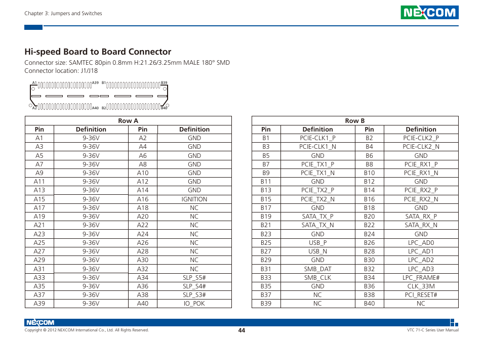 Hi-speed board to board connector | NEXCOM VTC 7100-C8SK User Manual | Page 58 / 110