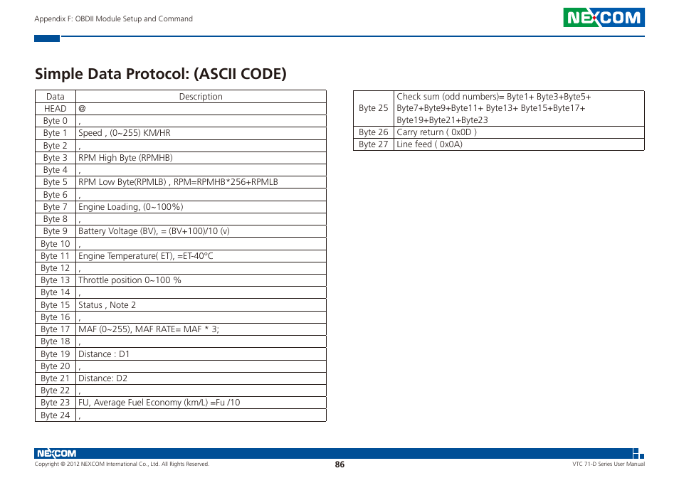 Simple data protocol: (ascii code) | NEXCOM VTC 7100-D1K User Manual | Page 100 / 117