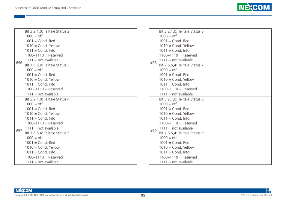 NEXCOM VTC 7100-D1K User Manual | Page 109 / 117